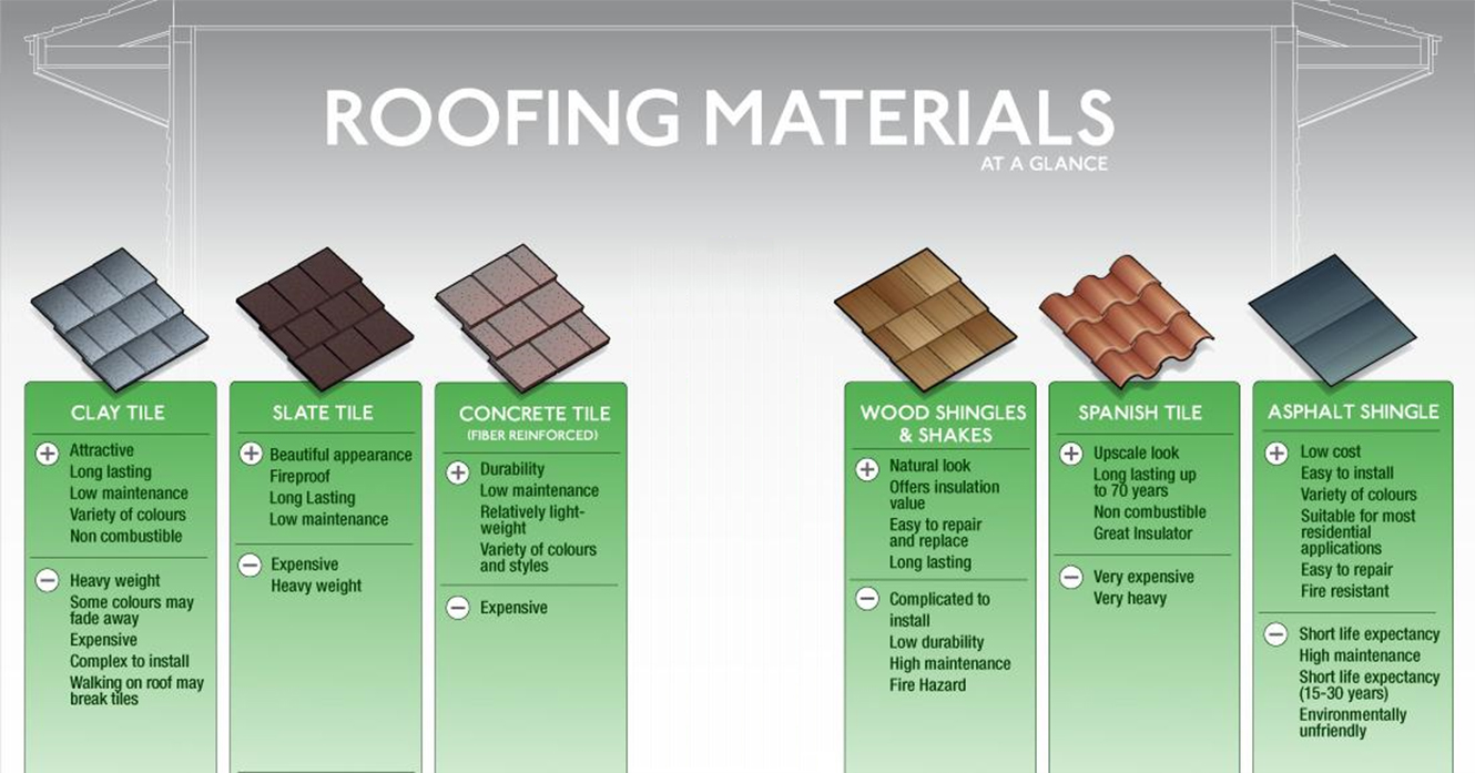 Comparing Materials | Roofing in St. Charles, MO ...